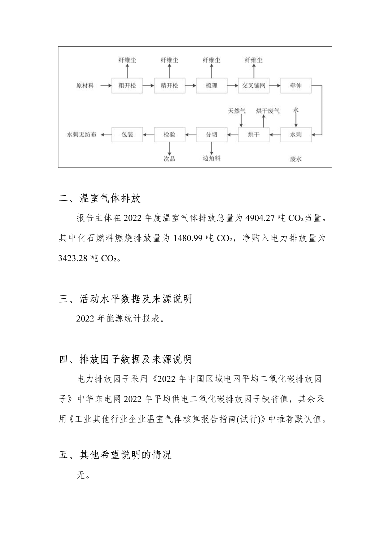 2022年溫室氣體排放報告_4