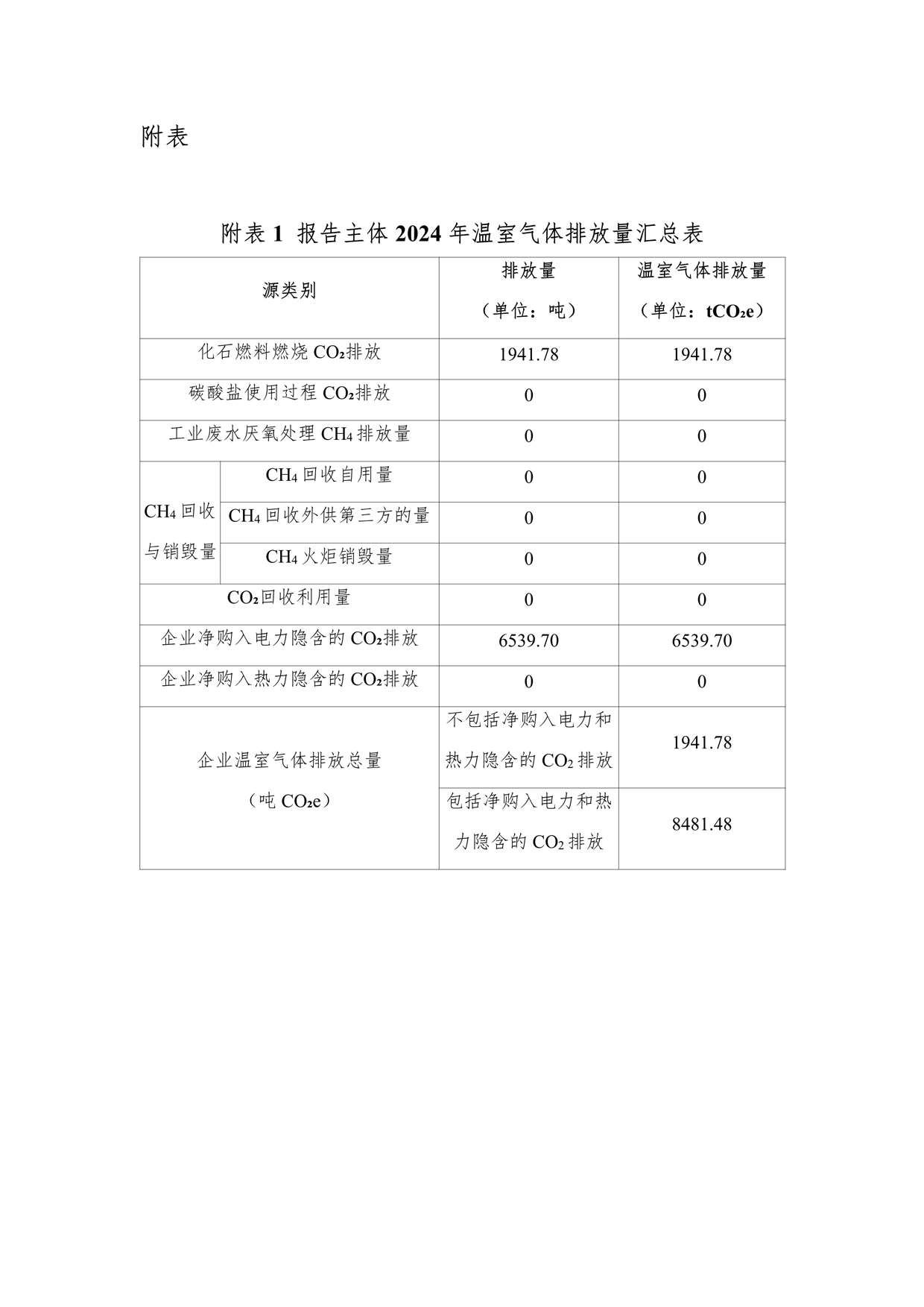 2024年溫室氣體排放報告_5