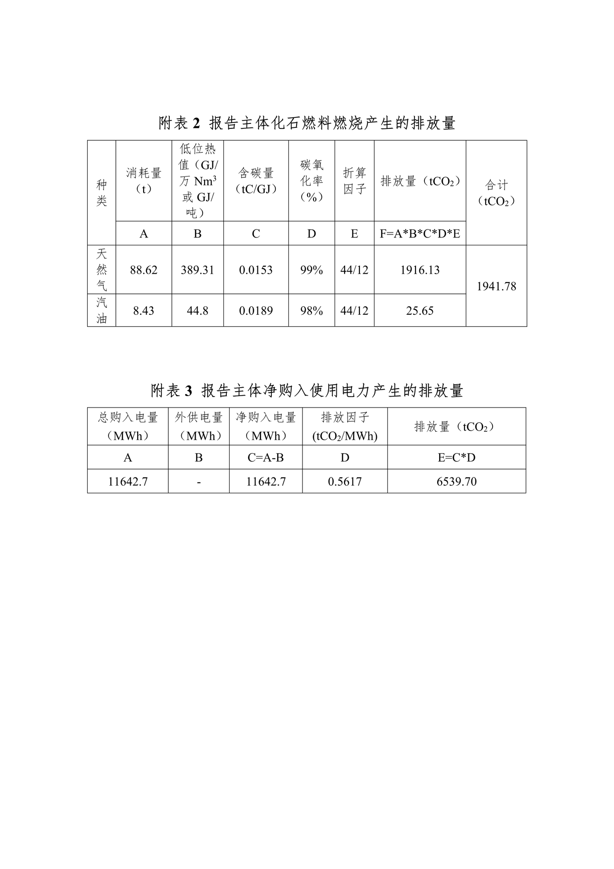 2024年溫室氣體排放報告_6